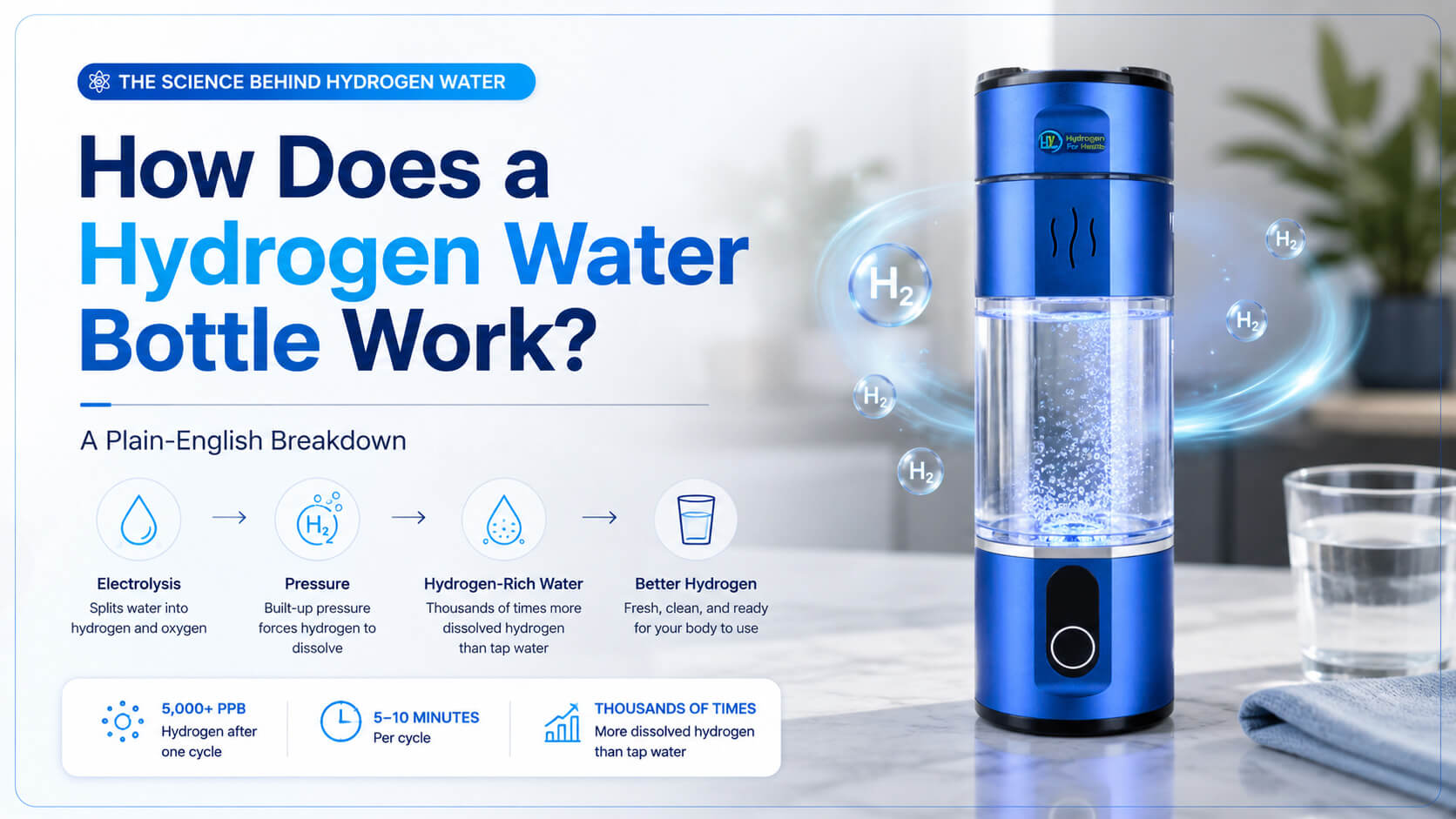 How Does A Hydrogen Water Bottle Work