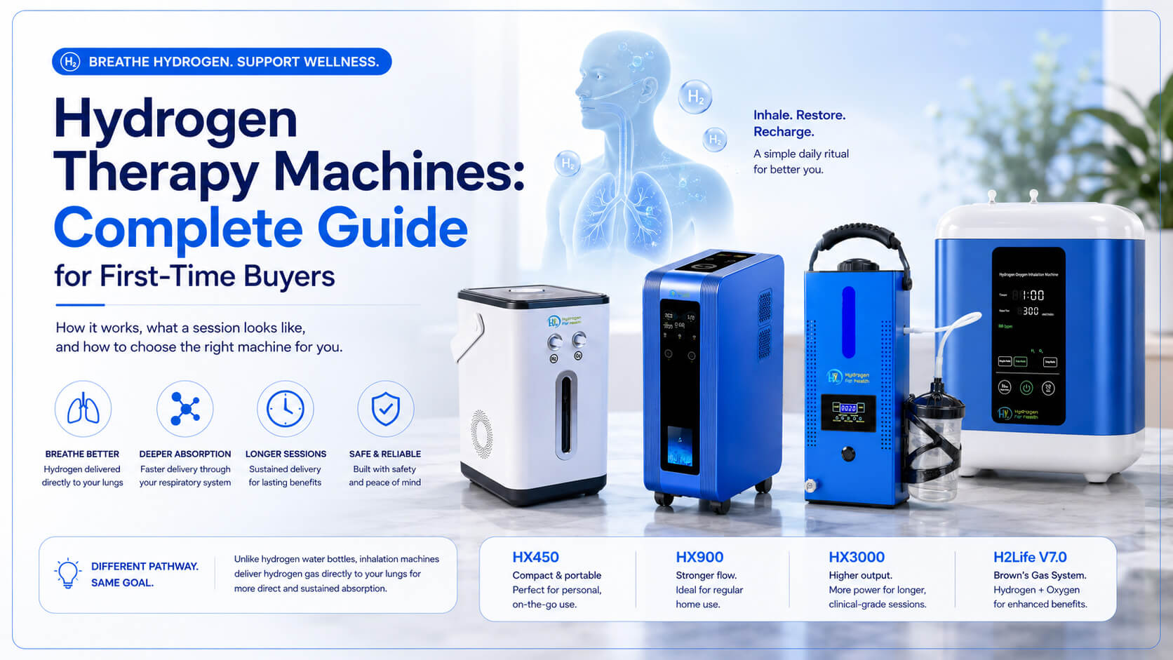 Hydrogen Inhalation Machine Guide