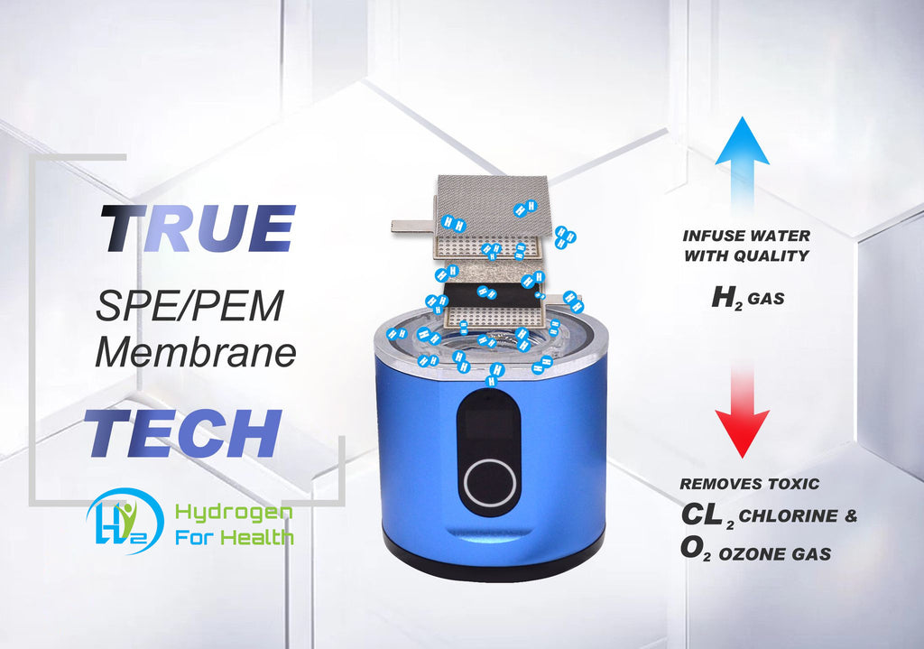 H2 Nano Hydrogen Water Bottle
